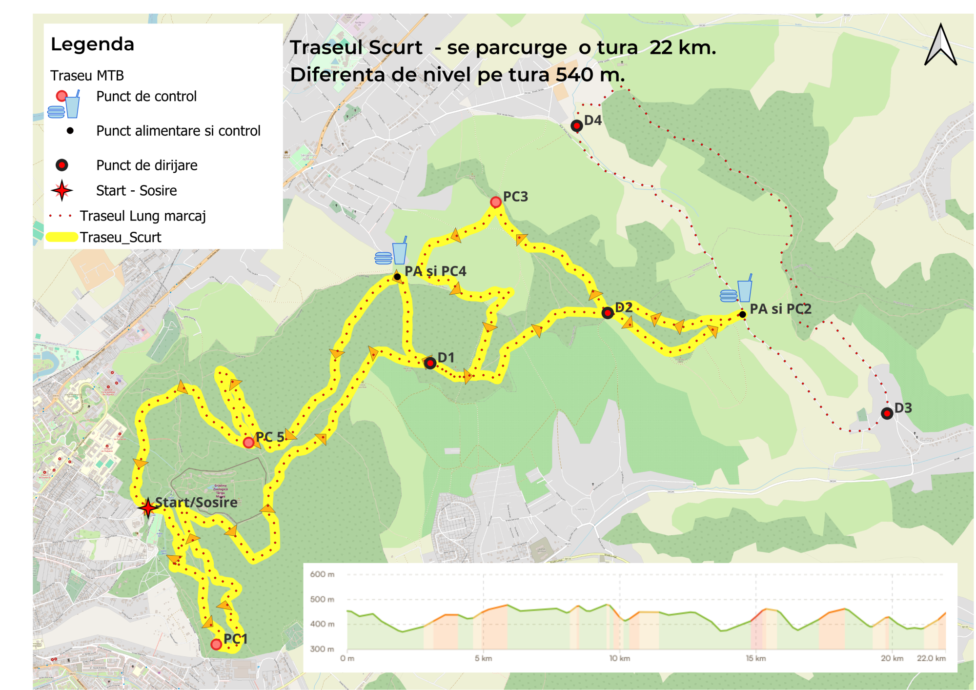 Traseul scurt